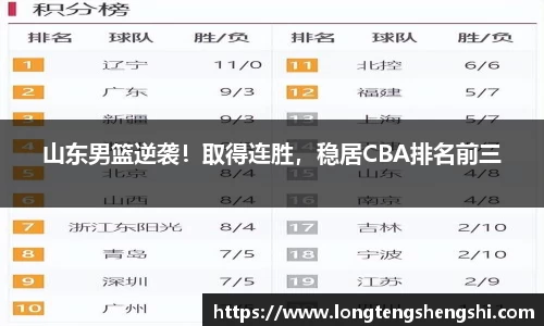 山东男篮逆袭！取得连胜，稳居CBA排名前三