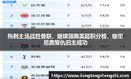 热刺主场战胜曼联，继续领跑英超积分榜，穆里尼奥复仇旧主成功