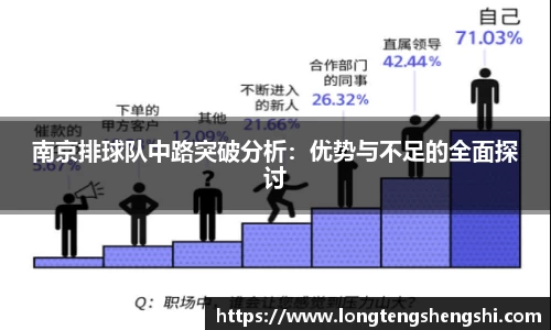 南京排球队中路突破分析：优势与不足的全面探讨