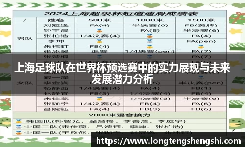 上海足球队在世界杯预选赛中的实力展现与未来发展潜力分析